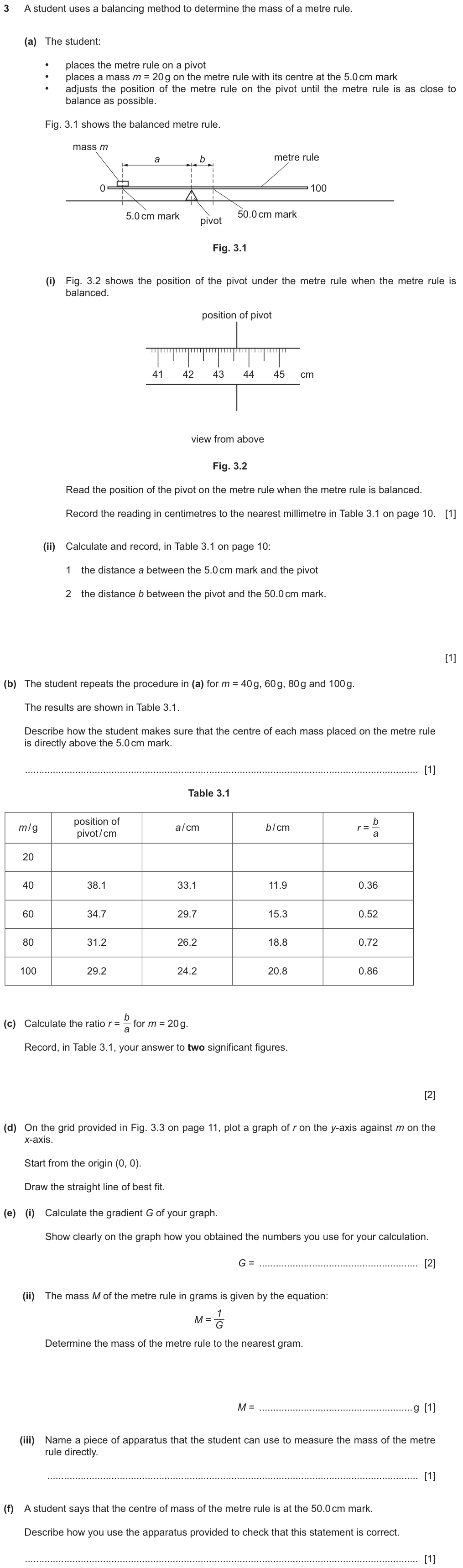 A balancing method to find the mass of a metre rule: a mass m is centred on the 5.0 cm mark and the rule balanced on a pivot; read the pivot position, find a and b, the ratio r = b/a, plot r against m, find the gradient G and the mass M = 1/G, name apparatus to check, and describe how to check the centre of mass is at 50.0 cm.
