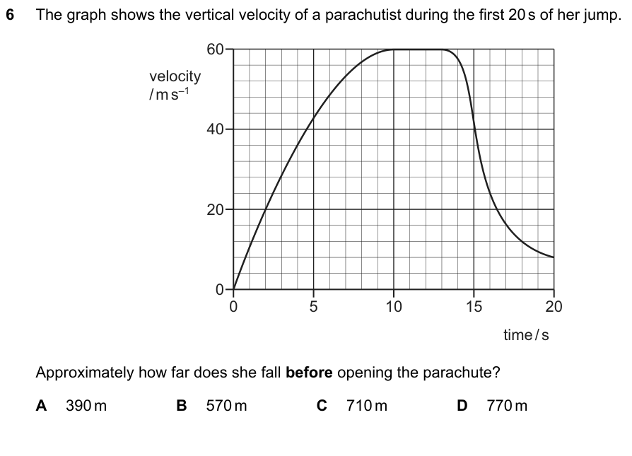 A parachutist's vertical velocity rises from 0 with decreasing gradient to 60 m/s at about 10 s, stays at 60 m/s until about 13.5 s, then falls steeply when the parachute opens. Approximately how far does she fall before opening the parachute? A 390 m B 570 m C 710 m D 770 m