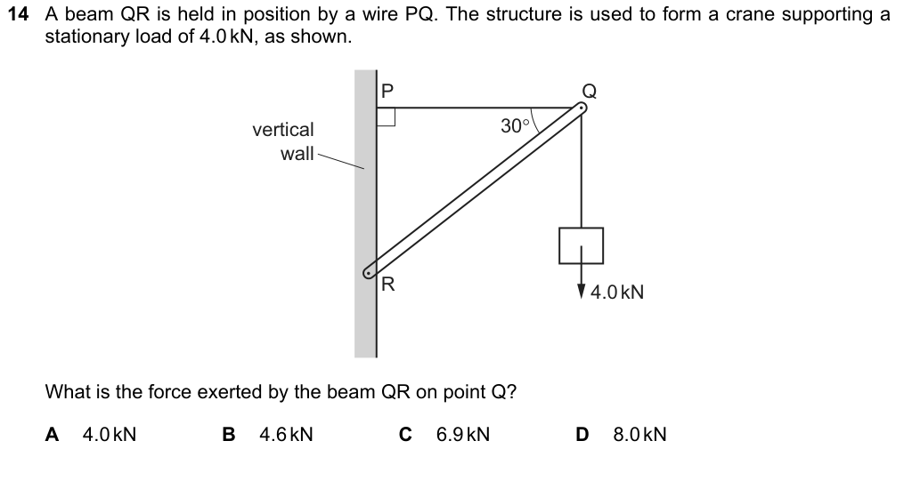 A beam QR and a horizontal wire PQ support a load of 4.0 kN at Q; the beam is at 30 degrees to the horizontal. What force does the beam exert on Q? A 4.0 kN B 4.6 kN C 6.9 kN D 8.0 kN