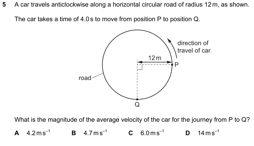 A car travels anticlockwise along a horizontal circular road of radius 12 m. It takes 4.0 s to move from position P to position Q. What is the magnitude of the average velocity of the car for the journey from P to Q? A 4.2 m/s B 4.7 m/s C 6.0 m/s D 14 m/s