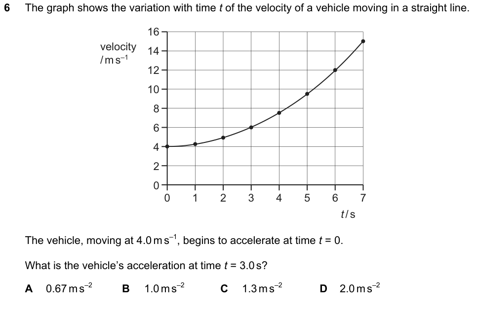A velocity-time graph of a vehicle that is curved, rising from 4.0 m/s at t = 0 to 15 m/s at t = 7 s. What is the acceleration at t = 3.0 s? A 0.67 B 1.0 C 1.3 D 2.0 m/s^2