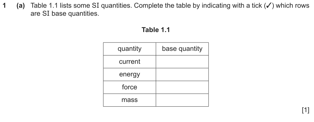 Table 1.1 lists some SI quantities. Complete the table by indicating whether each is a base quantity or a derived quantity.
