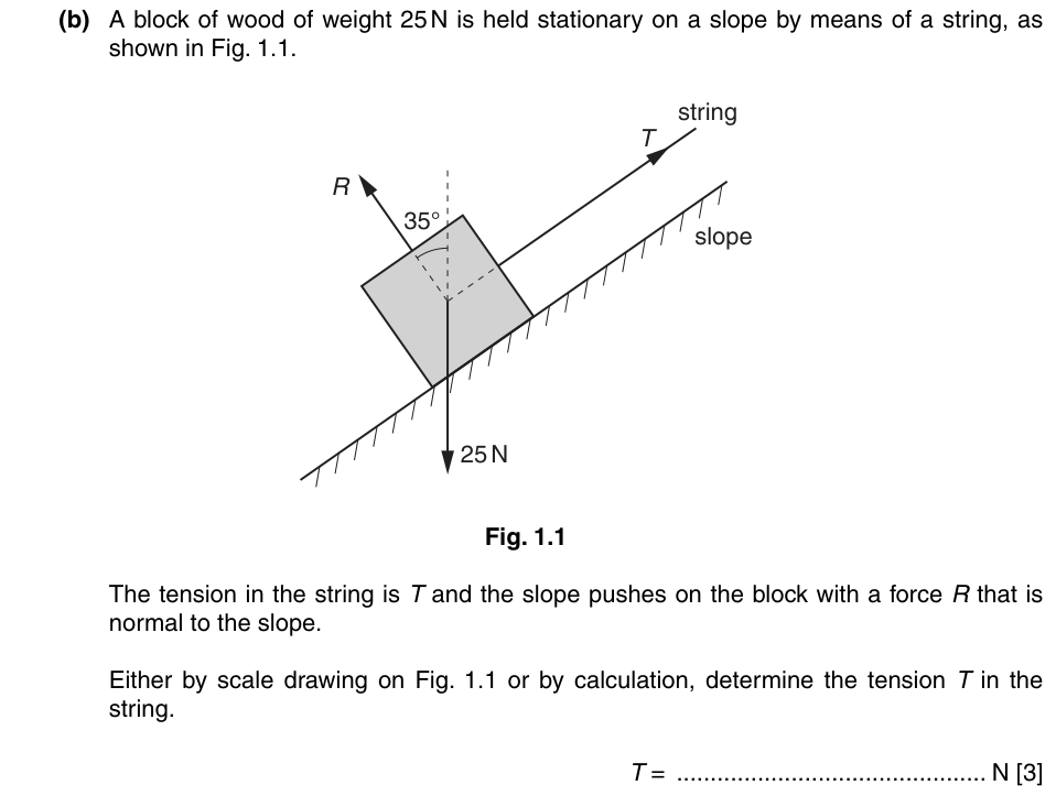 A block of wood of weight 25 N is held stationary on a slope by a string. Draw a vector triangle and determine the tension T.