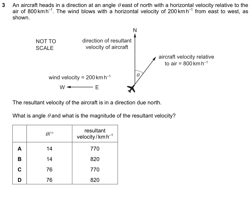 An aircraft heads at an angle θ east of north with a velocity relative to the air of 800 km h⁻¹. The wind blows with a velocity of 200 km h⁻¹ from east to west. The resultant velocity of the aircraft is due north. What is angle θ and what is the magnitude of the resultant velocity? A 14°, 770 km h⁻¹ B 14°, 820 km h⁻¹ C 76°, 770 km h⁻¹ D 76°, 820 km h⁻¹